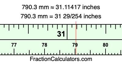 790.3 mm in inches