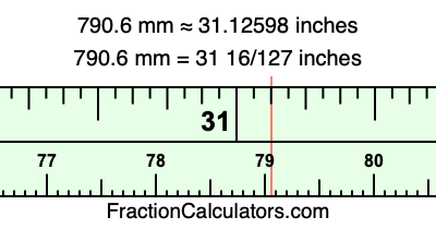 790.6 mm in inches