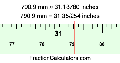 790.9 mm in inches