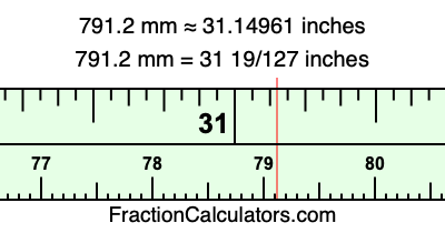 791.2 mm in inches