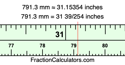 791.3 mm in inches