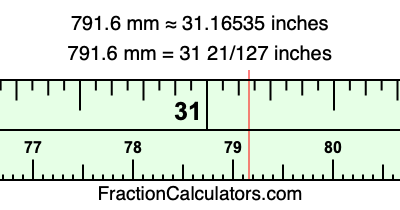 791.6 mm in inches