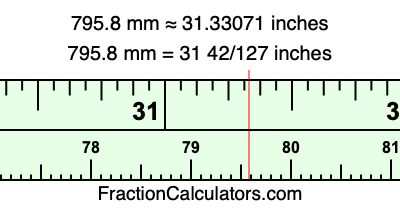 795.8 mm in inches