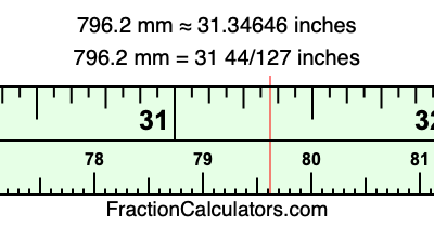 796.2 mm in inches