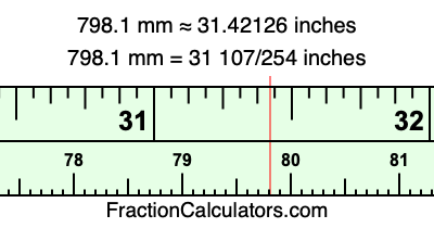 798.1 mm in inches