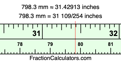 798.3 mm in inches