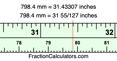 798.4 mm in inches