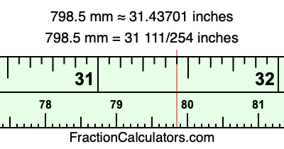 798.5 mm in inches