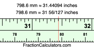798.6 mm in inches