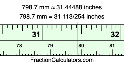 798.7 mm in inches