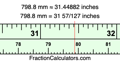 798.8 mm in inches