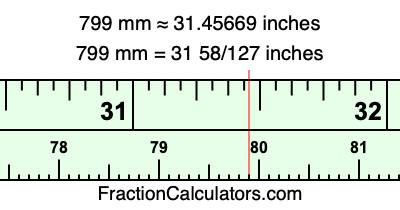 799 mm in inches