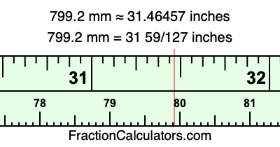 799.2 mm in inches