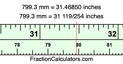 799.3 mm in inches