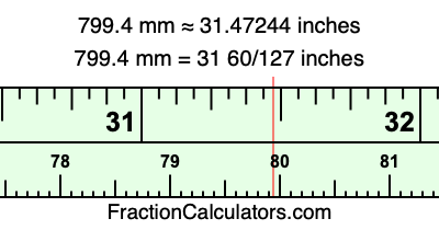 799.4 mm in inches