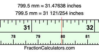 799.5 mm in inches
