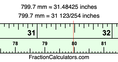 799.7 mm in inches