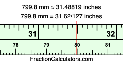 799.8 mm in inches