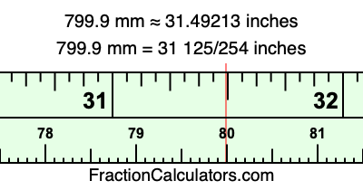 799.9 mm in inches