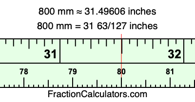 800 mm in inches