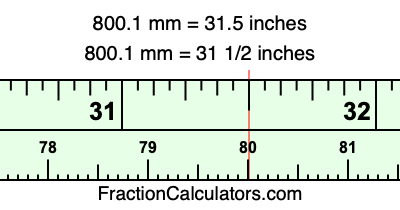 800.1 mm in inches