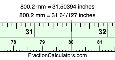 800.2 mm in inches