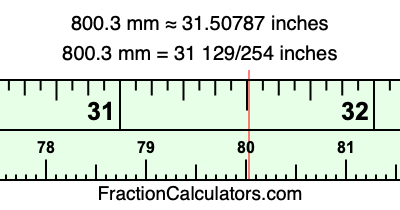 800.3 mm in inches