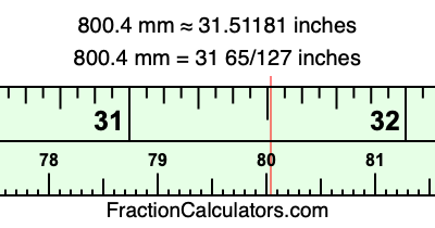 800.4 mm in inches