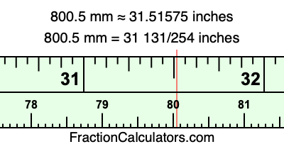800.5 mm in inches