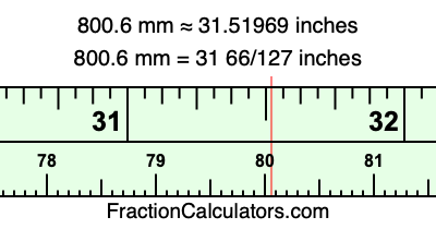 800.6 mm in inches