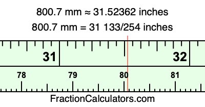 800.7 mm in inches