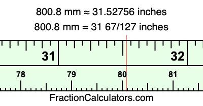 800.8 mm in inches