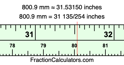800.9 mm in inches