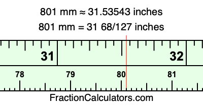 801 mm in inches