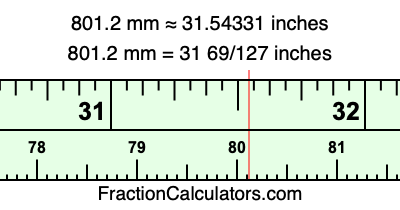 801.2 mm in inches