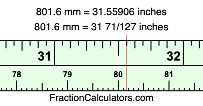 801.6 mm in inches