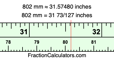 802 mm in inches
