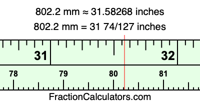 802.2 mm in inches