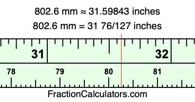 802.6 mm in inches