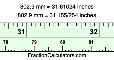 802.9 mm in inches