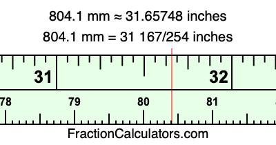 804.1 mm in inches