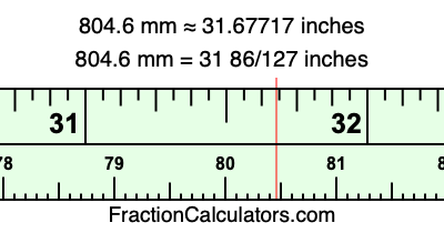 804.6 mm in inches
