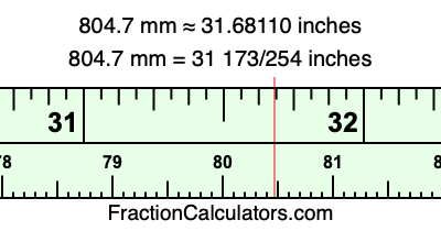 804.7 mm in inches