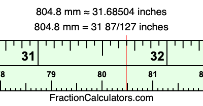 804.8 mm in inches