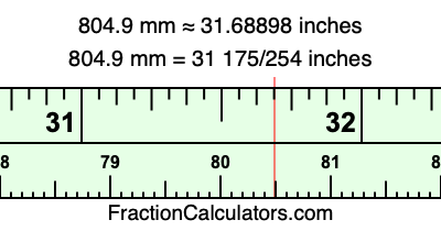 804.9 mm in inches