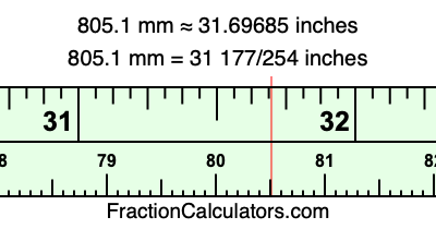 805.1 mm in inches
