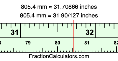 805.4 mm in inches