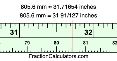 805.6 mm in inches