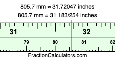805.7 mm in inches
