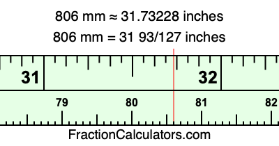 806 mm in inches